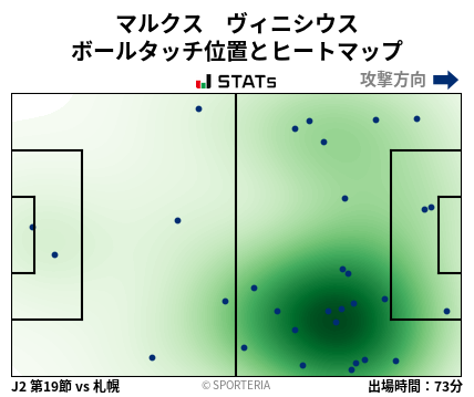 ヒートマップ - マルクス　ヴィニシウス