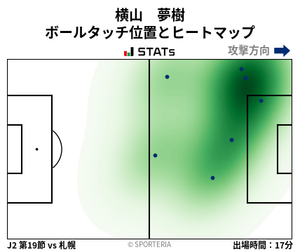 ヒートマップ - 横山　夢樹