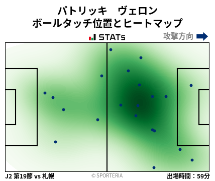 ヒートマップ - パトリッキ　ヴェロン