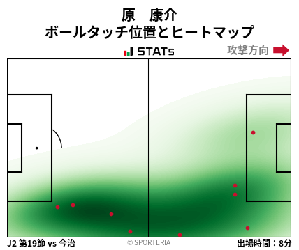 ヒートマップ - 原　康介