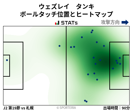 ヒートマップ - ウェズレイ　タンキ