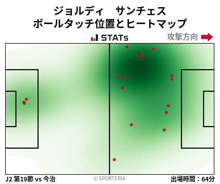 ヒートマップ - ジョルディ　サンチェス