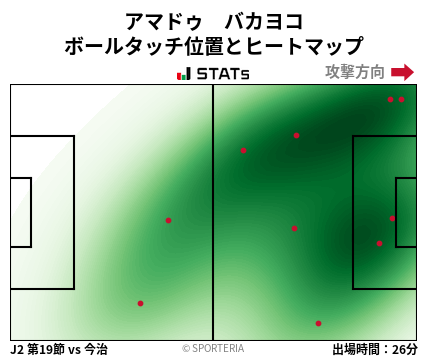 ヒートマップ - アマドゥ　バカヨコ