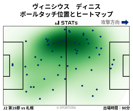 ヒートマップ - ヴィニシウス　ディニス