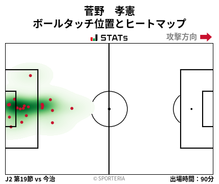 ヒートマップ - 菅野　孝憲