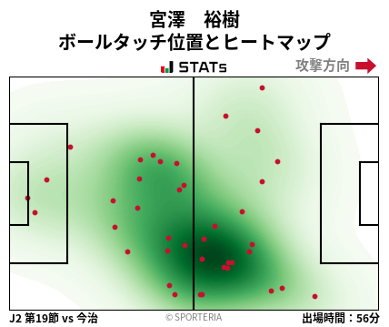 ヒートマップ - 宮澤　裕樹