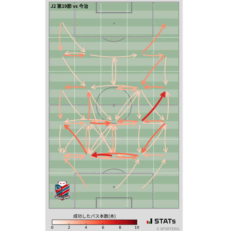 エリア間パス図