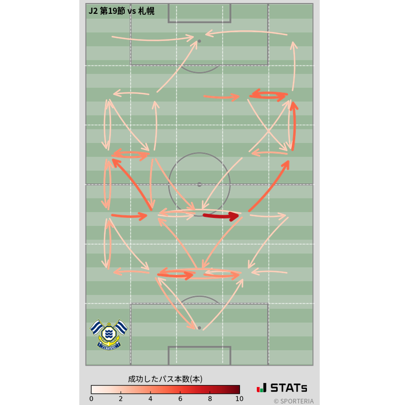 エリア間パス図
