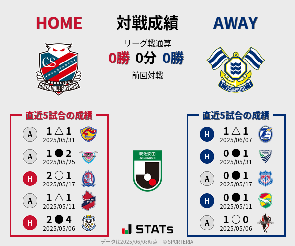 前節までの対戦成績