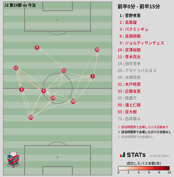 時間帯別パスネットワーク図
