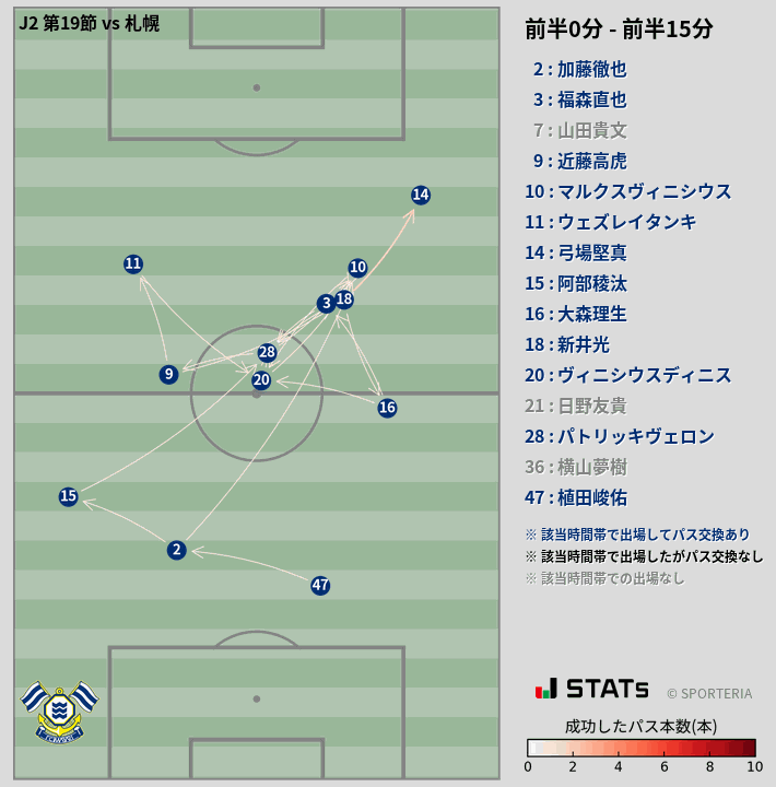 時間帯別パスネットワーク図