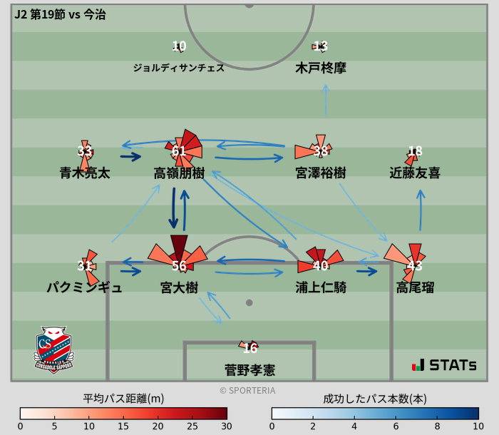 パスソナー・パスネットワーク