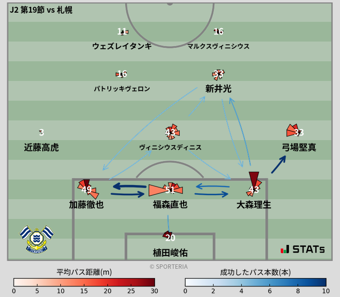 パスソナー・パスネットワーク