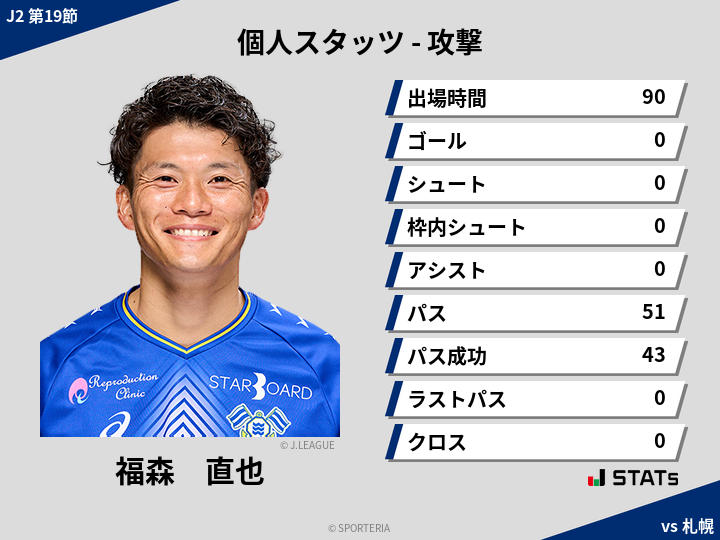 攻撃スタッツ - 福森　直也