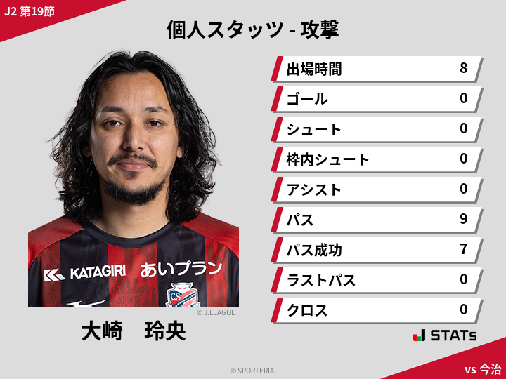 攻撃スタッツ - 大崎　玲央