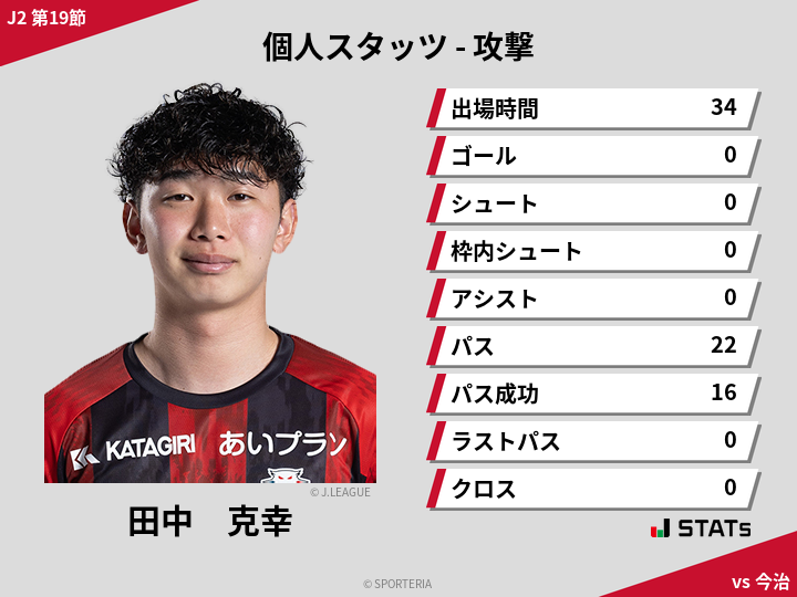 攻撃スタッツ - 田中　克幸