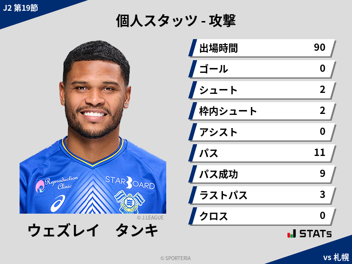 攻撃スタッツ - ウェズレイ　タンキ