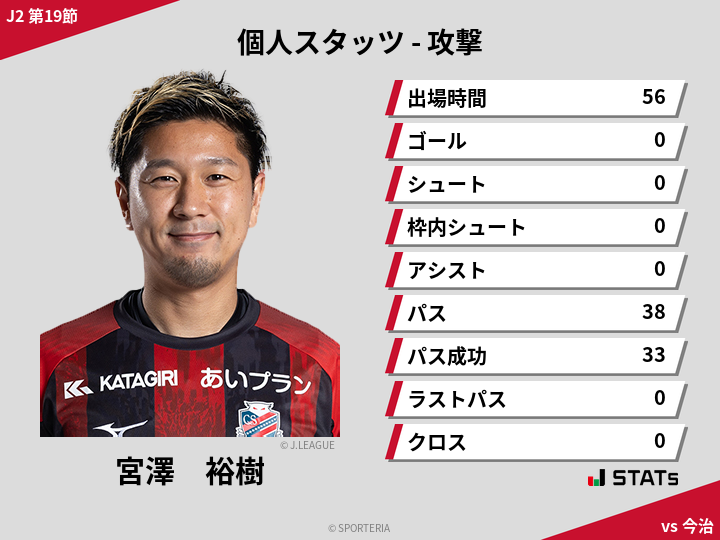 攻撃スタッツ - 宮澤　裕樹