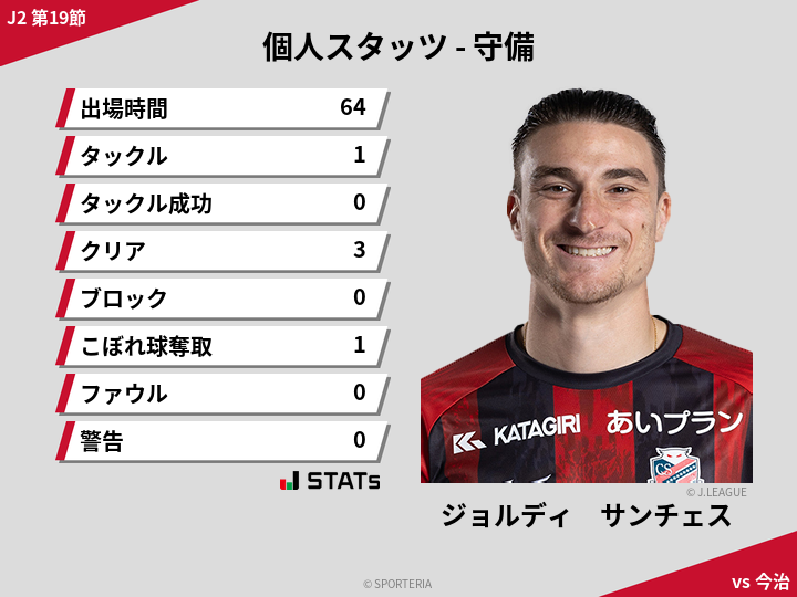 守備スタッツ - ジョルディ　サンチェス