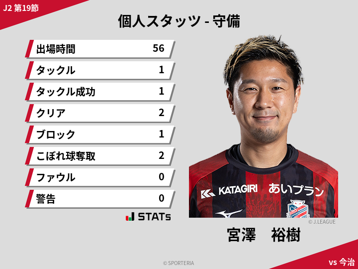 守備スタッツ - 宮澤　裕樹