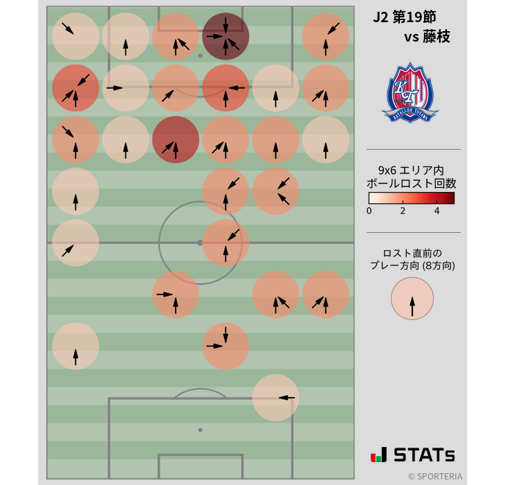 ボールロスト位置