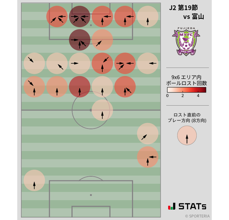 ボールロスト位置