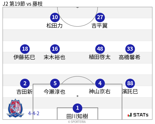 フォーメーション図