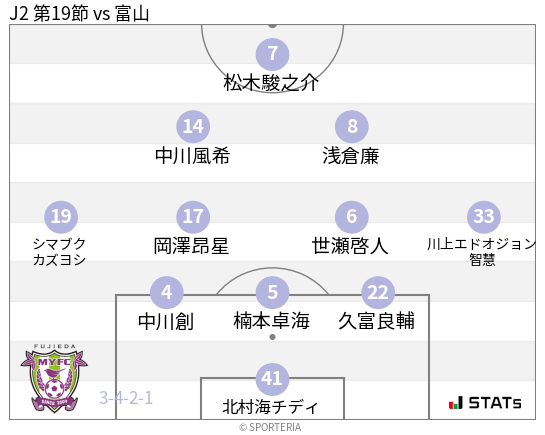 フォーメーション図