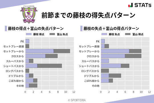 得失点パターン