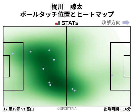 ヒートマップ - 梶川　諒太