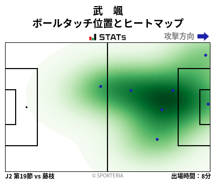 ヒートマップ - 武　颯