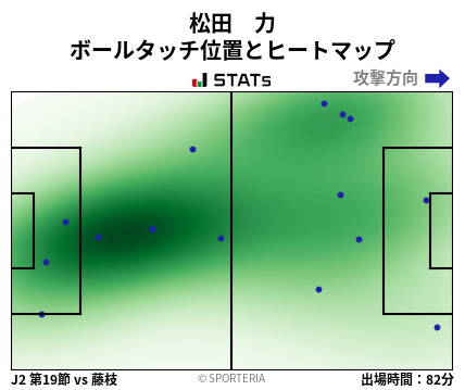 ヒートマップ - 松田　力