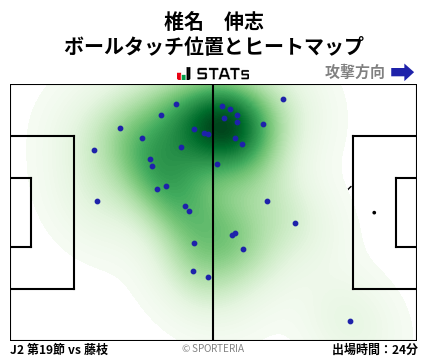 ヒートマップ - 椎名　伸志