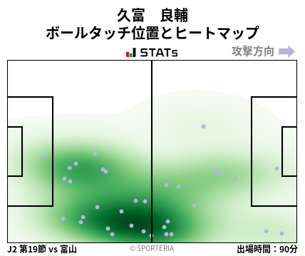 ヒートマップ - 久富　良輔