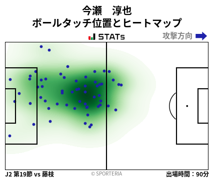 ヒートマップ - 今瀬　淳也