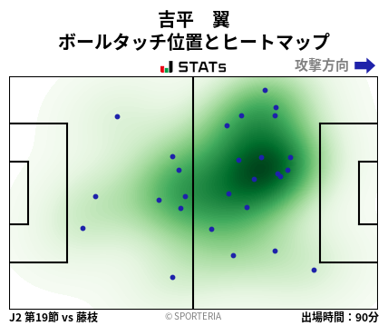 ヒートマップ - 吉平　翼