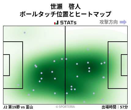 ヒートマップ - 世瀬　啓人