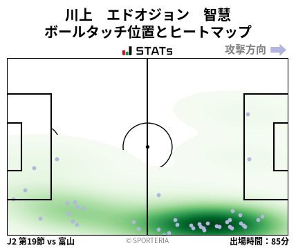 ヒートマップ - 川上　エドオジョン　智慧