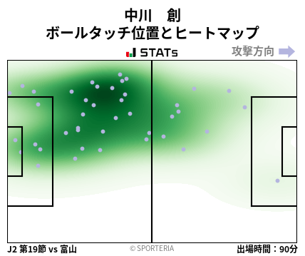 ヒートマップ - 中川　創