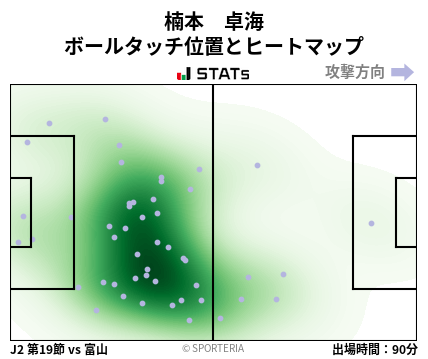 ヒートマップ - 楠本　卓海