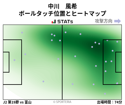 ヒートマップ - 中川　風希