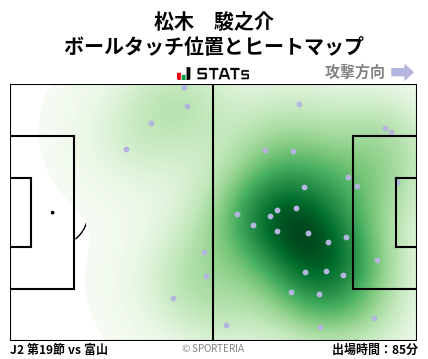 ヒートマップ - 松木　駿之介