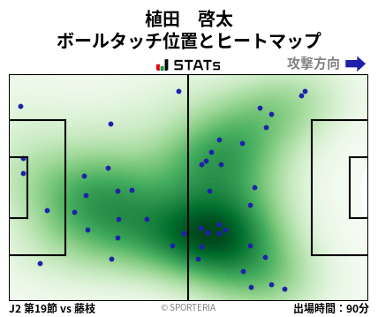 ヒートマップ - 植田　啓太