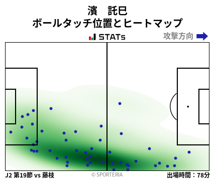 ヒートマップ - 濱　託巳