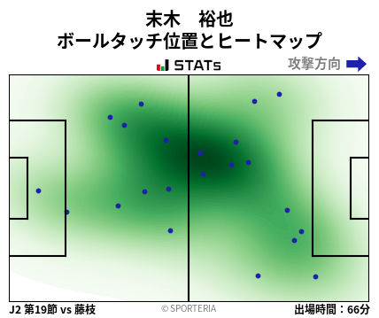 ヒートマップ - 末木　裕也