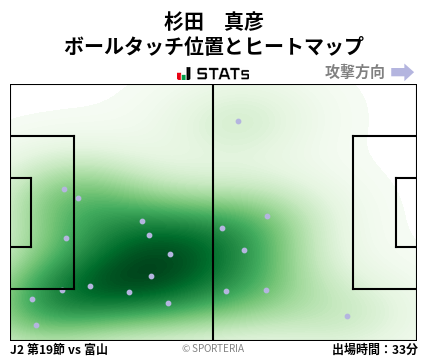 ヒートマップ - 杉田　真彦