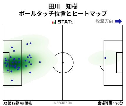 ヒートマップ - 田川　知樹