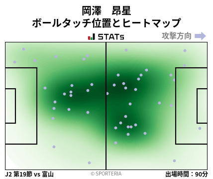 ヒートマップ - 岡澤　昂星