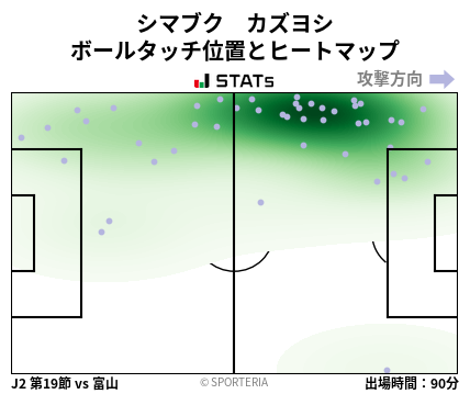 ヒートマップ - シマブク　カズヨシ