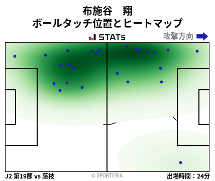 ヒートマップ - 布施谷　翔